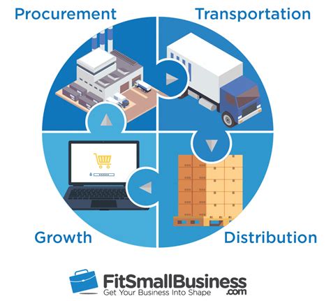 3rd party logistics contractor stl|Top St. Louis, MO 3PL: Third Party Logistics Companies (2).